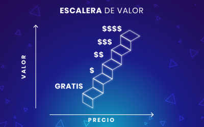 Diseño Gráfico como herramienta de crecimiento empresarial